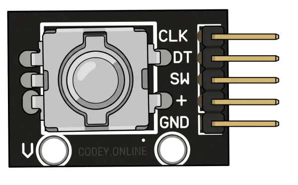 Rotary Encoder module