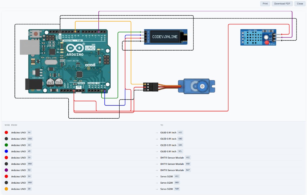 Exemple de schéma de câblage Codey Online : Arduino UNO avec OLED, DHT11 et servomoteur SG90, incluant une liste de fils codés par couleur